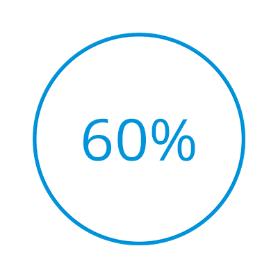 60