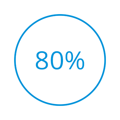 80