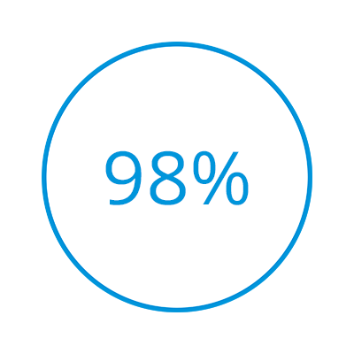 98